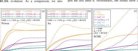 rcbkk 115|(a) Harmonics in e þ p collisions with the inputs from the RCBK .